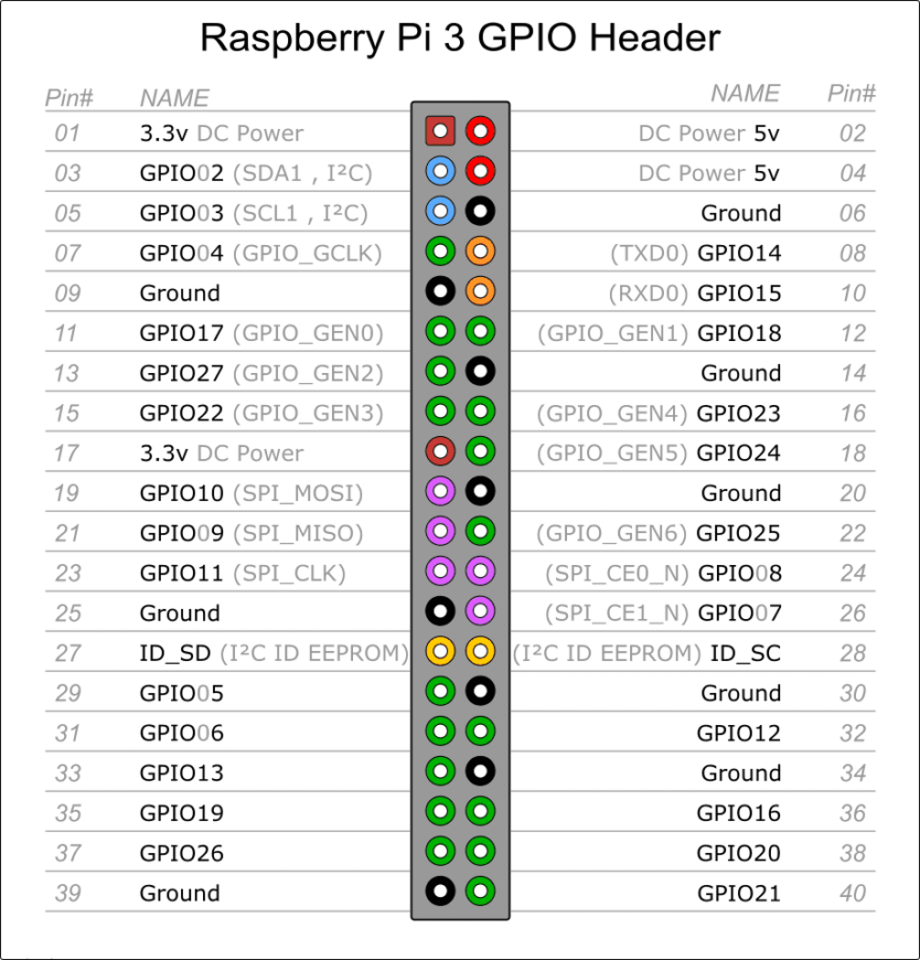 Raspberry Pi Việt Nam