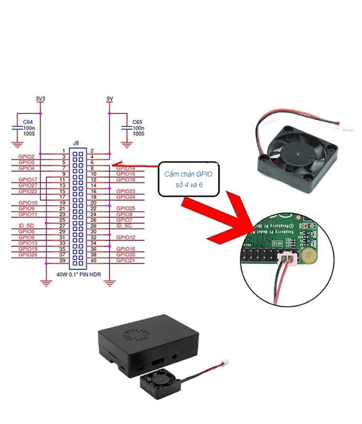 Raspberry Pi Việt Nam