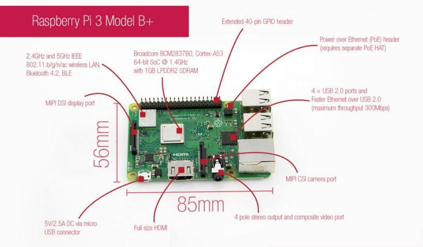 Raspberry pi 3 b схема