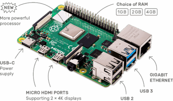 Raspberry Pi 4 Model B 2019 - 2GB/4GB/8GB RAM - Ảnh 3