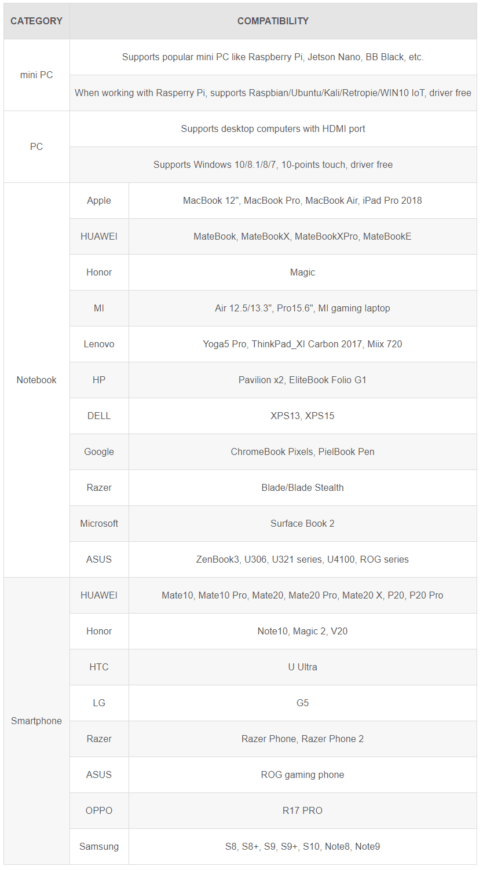 Raspberry Pi Việt Nam