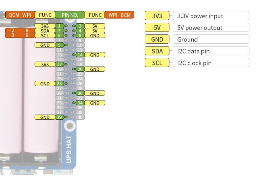 Raspberry Pi Việt Nam