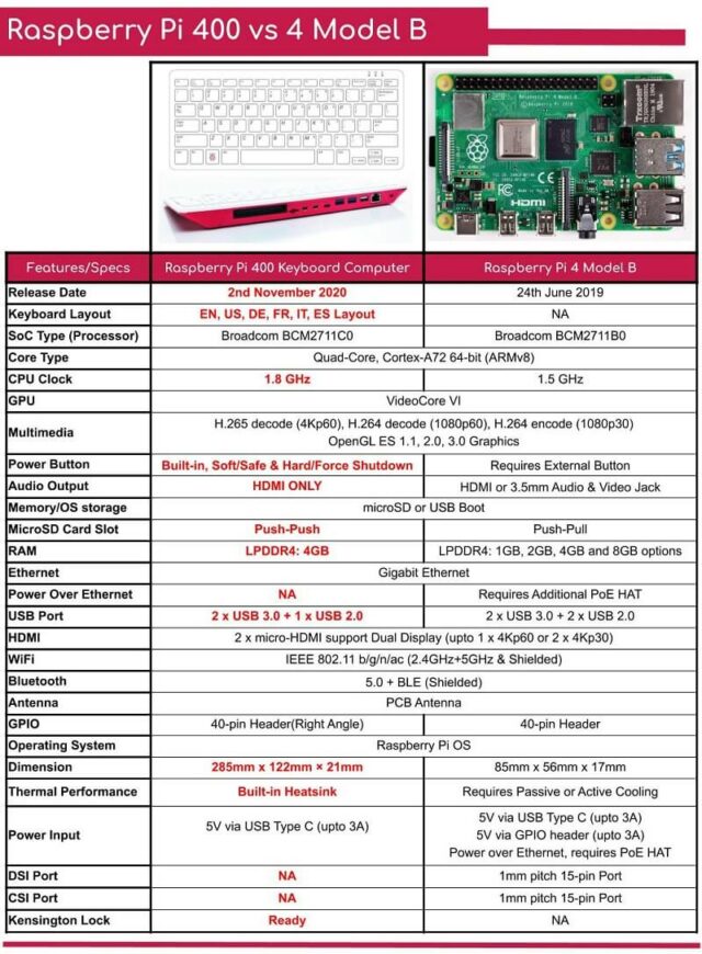 Raspberry Pi Việt Nam