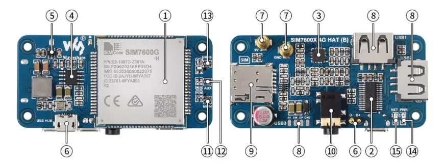 Raspberry Pi Việt Nam