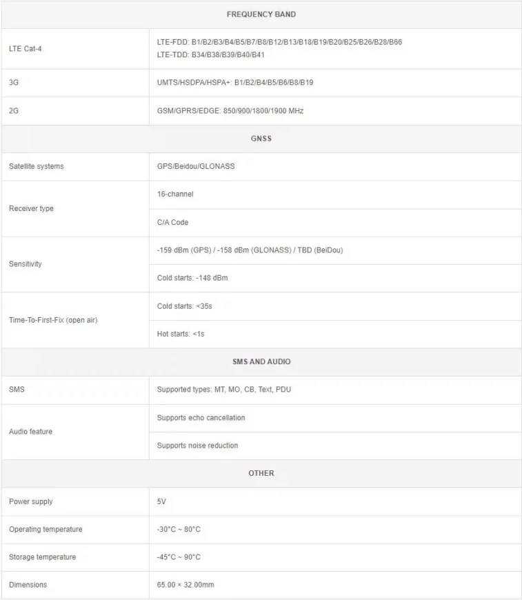 Raspberry Pi Việt Nam