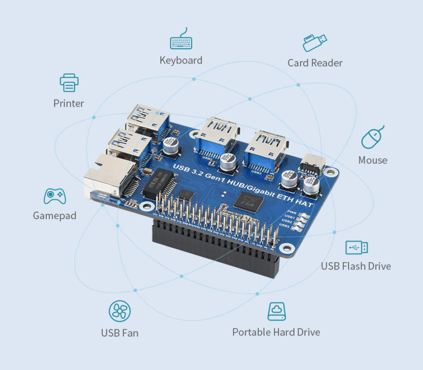 Raspberry Pi Việt Nam