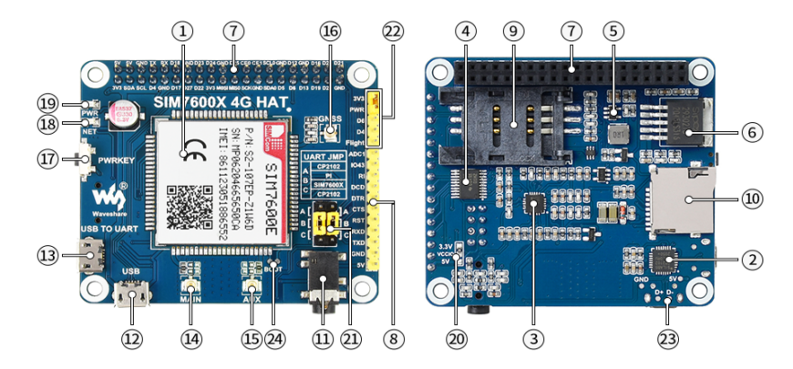 Raspberry Pi Việt Nam