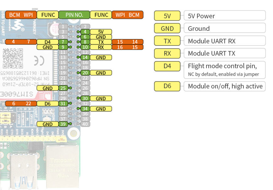 Raspberry Pi Việt Nam