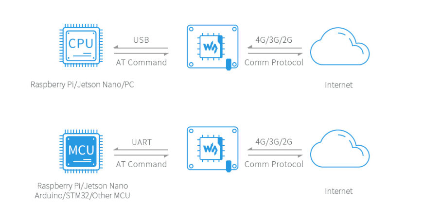 Raspberry Pi Việt Nam