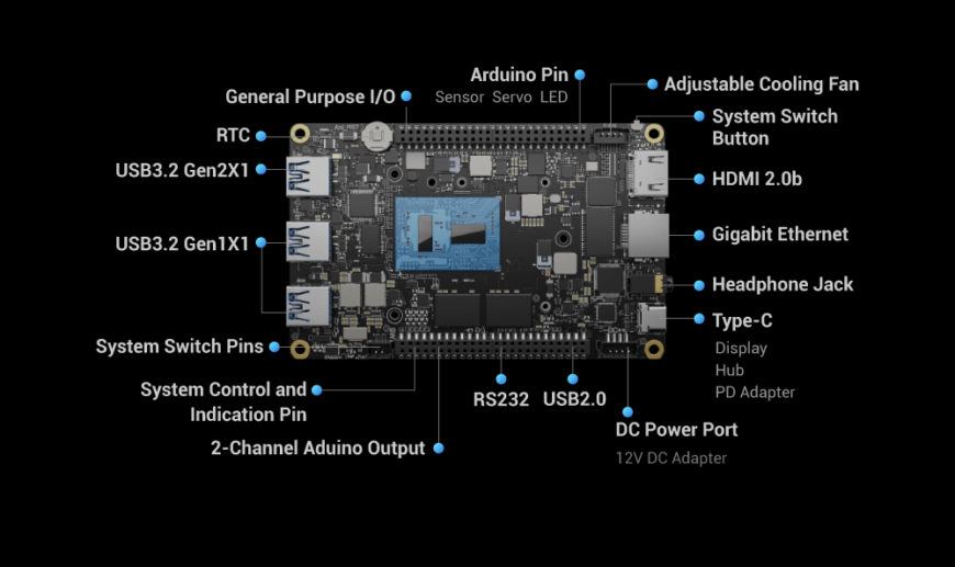 Raspberry Pi Việt Nam