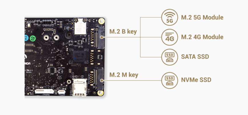 Raspberry Pi Việt Nam