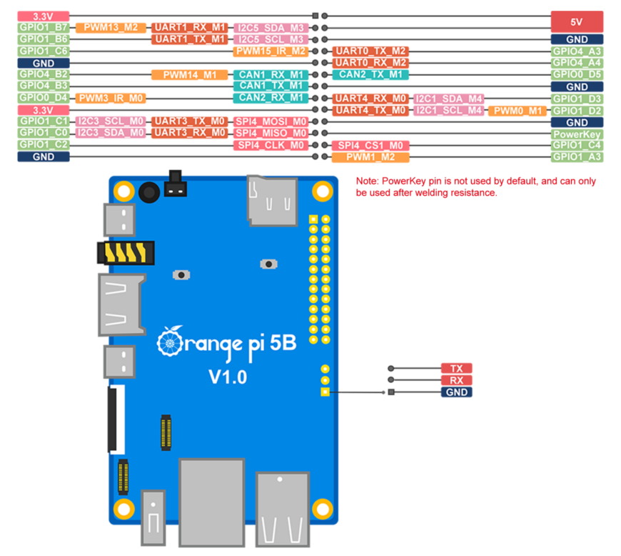 Raspberry Pi Việt Nam