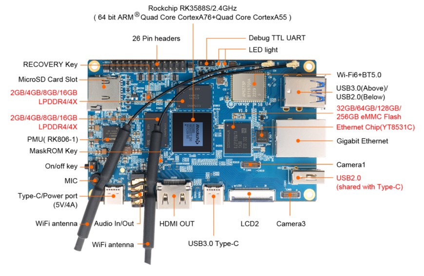 Raspberry Pi Việt Nam