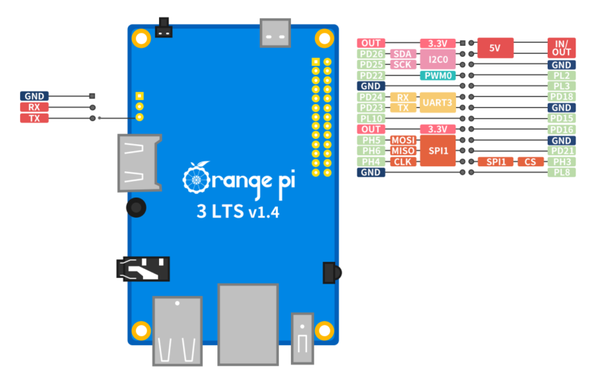 Raspberry Pi Việt Nam