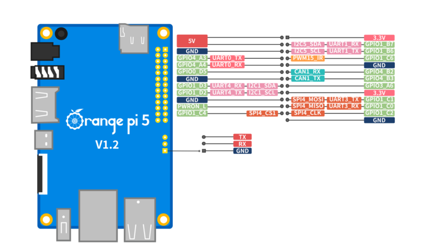 Raspberry Pi Việt Nam