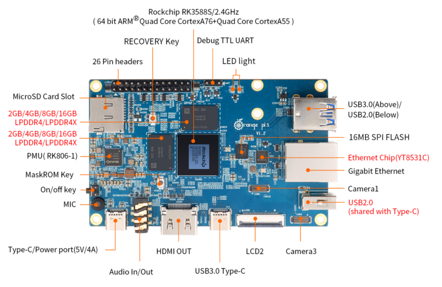 Raspberry Pi Việt Nam