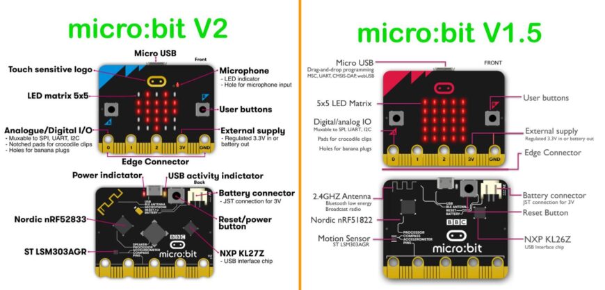 Mạch Học Lập Trình STEM Cho Trẻ Em Micro:bit V2 - Raspberry Pi Việt Nam