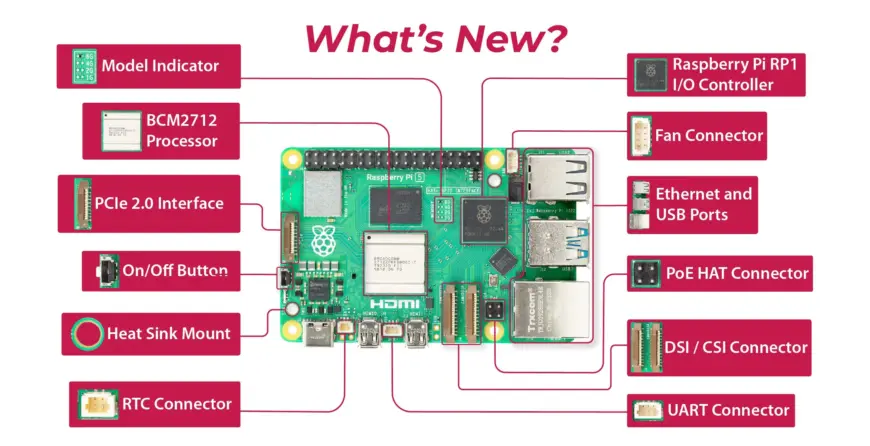 Raspberry Pi Việt Nam