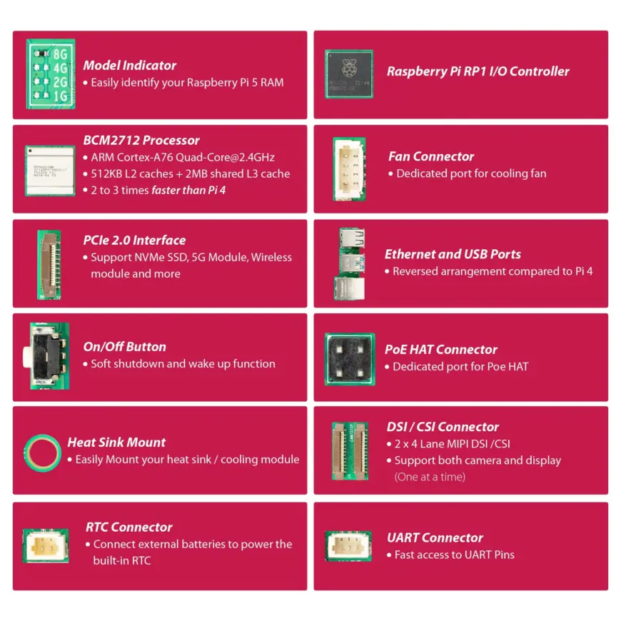 Raspberry Pi Việt Nam