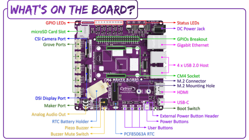 Raspberry Pi Việt Nam