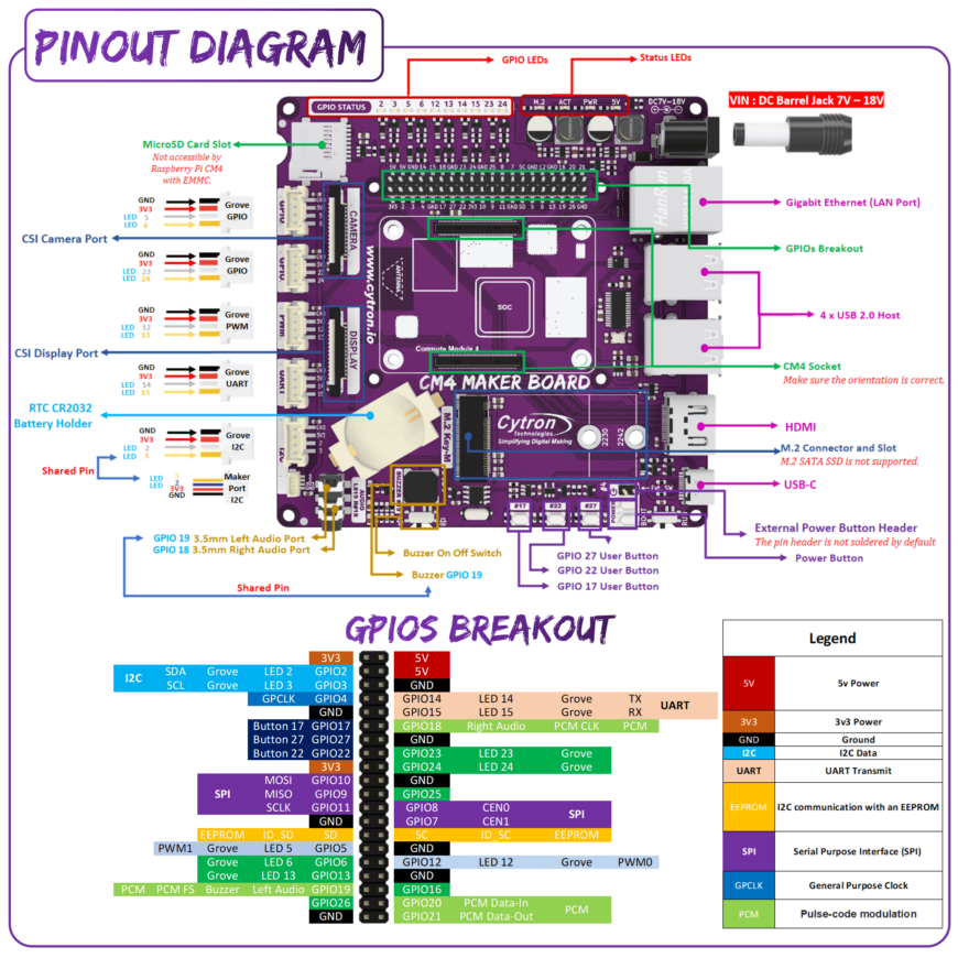 Raspberry Pi Việt Nam