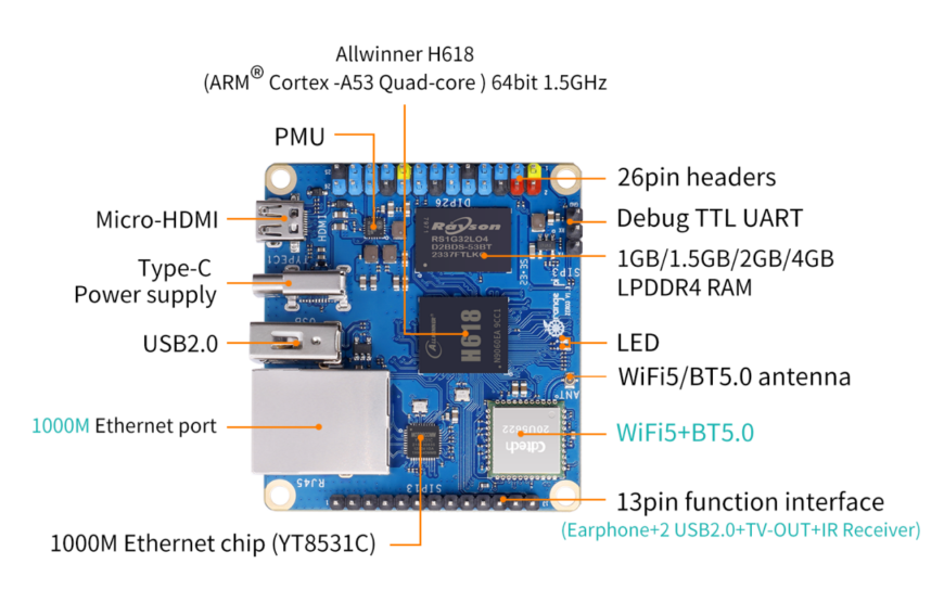 Raspberry Pi Việt Nam