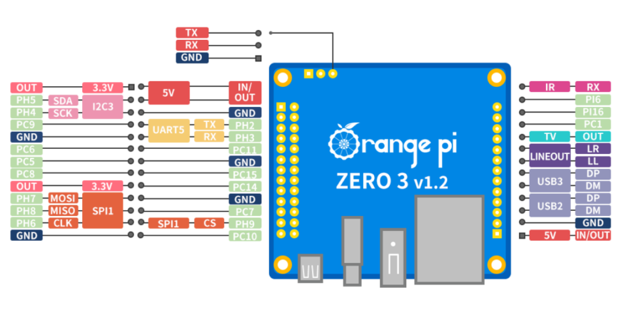 Raspberry Pi Việt Nam